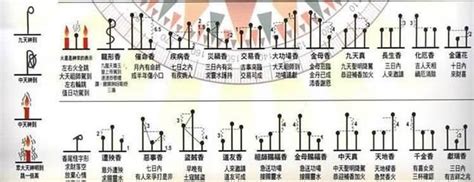 香從中間燒斷|1 分鐘了解燒香的意義是什麼｜香的長短意思分別又代 